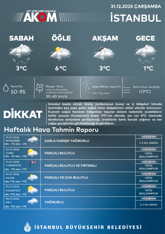 İstanbul'da kar yeniden başlayacak! AKOM saat verip duyurdu İstanbul'da kar yeniden başlayacak! AKOM saat verip duyurdu