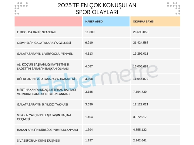 Olayların yılı 2025! Türk futbolunda neler oldu neler Olayların yılı 2025! Türk futbolunda neler oldu neler