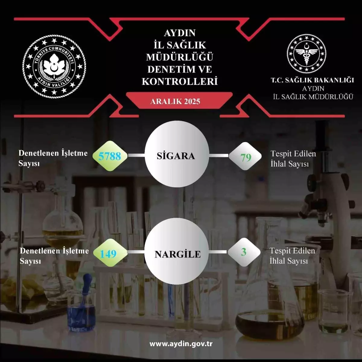 Aydın\'da Sigara ve Nargile Denetimleri