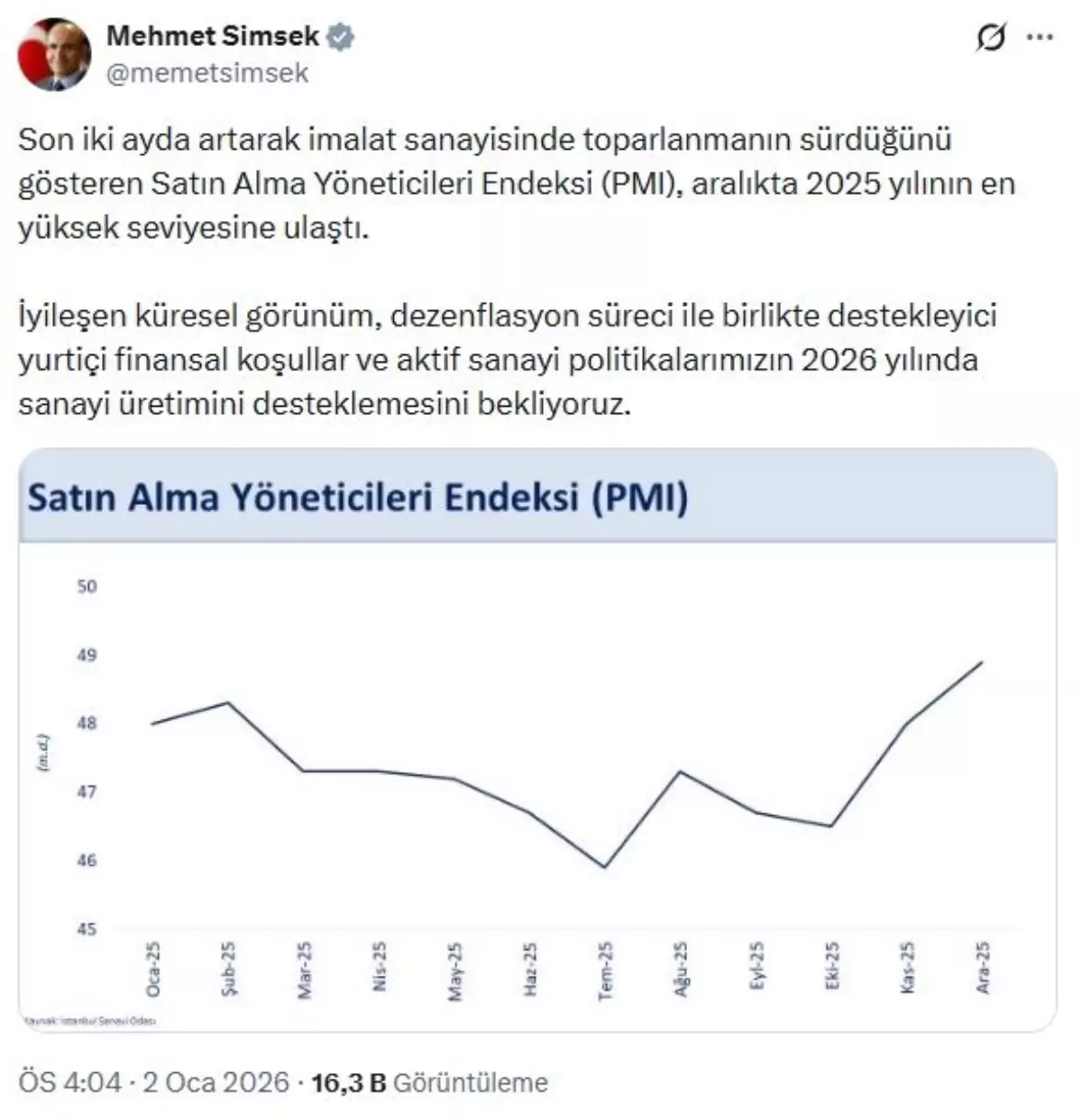 İmalat Sanayisinde Toparlanma Sürüyor