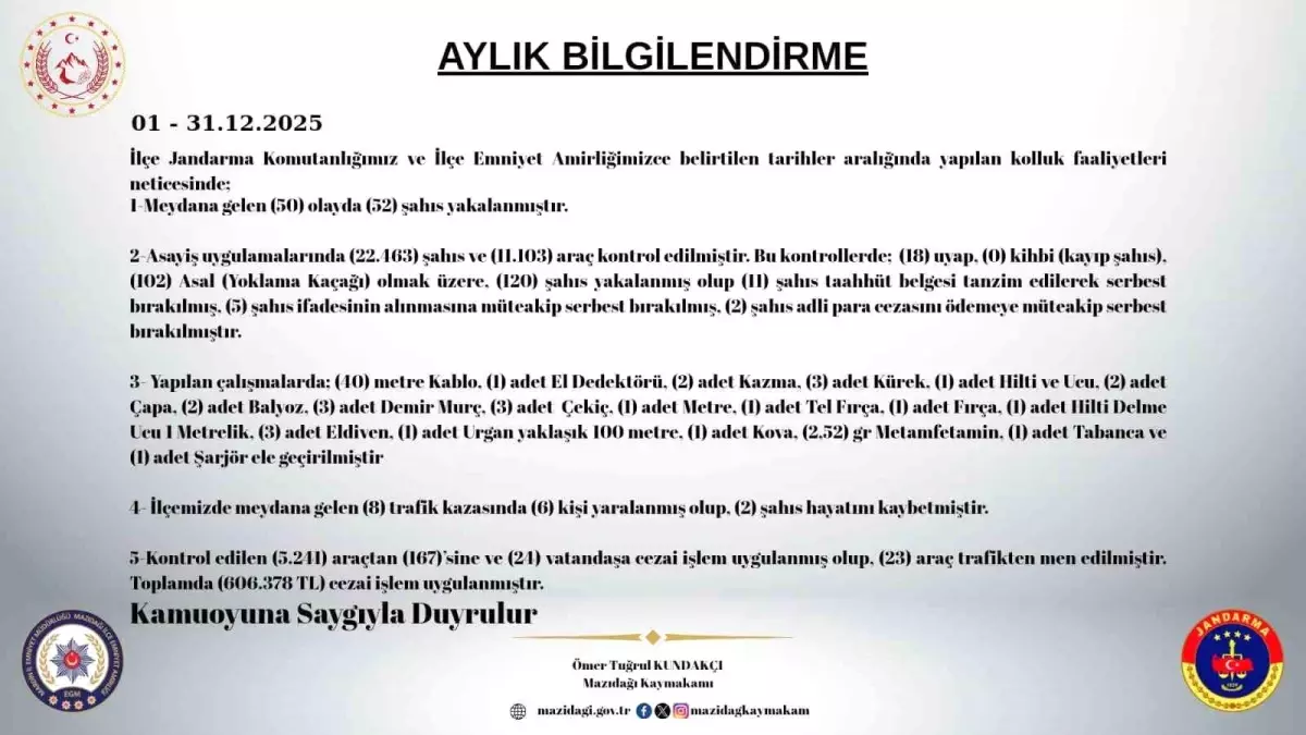Mazıdağı\'nda Aralık Ayı Güvenlik Raporu