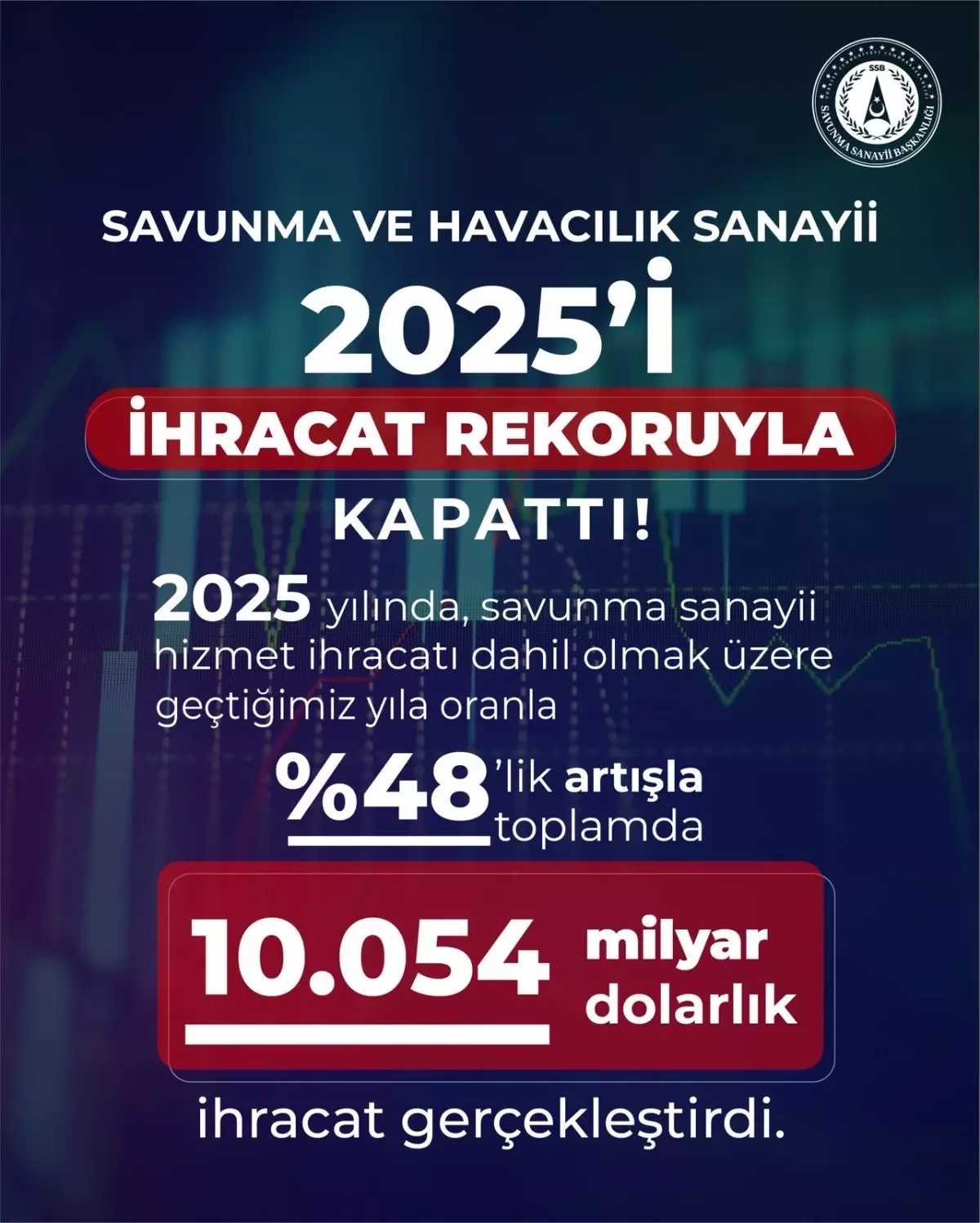 Türkiye Savunma Sanayii İhracatında Tarihi Rekor