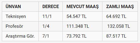 Öğretmen ve vaizlerin yeni yılda alacakları maaş tartışma konusu oldu Öğretmen ve vaizlerin yeni yılda alacakları maaş tartışma konusu oldu