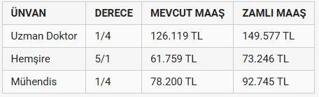 Öğretmen ve vaizlerin yeni yılda alacakları maaş tartışma konusu oldu Öğretmen ve vaizlerin yeni yılda alacakları maaş tartışma konusu oldu