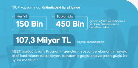 Cumhurbaşkanı Erdoğan: 800 bin gencimize staj desteği sunacağız, günlük 1375 lira harçlık vereceğiz