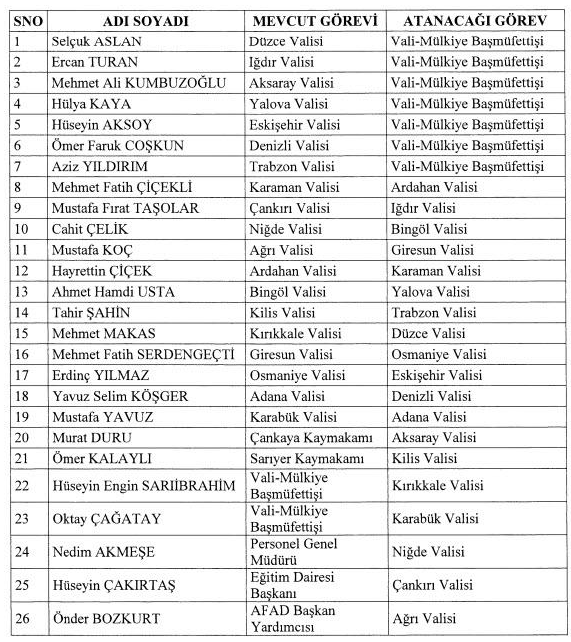 Erdoğan imzaladı! 7 vali merkeze çekildi, 19 ilin valisi değişti