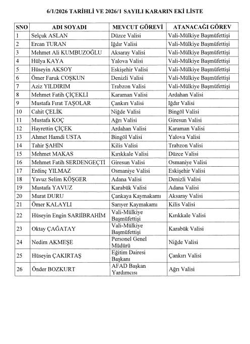 Gece yarısı görev değişikliği kararı! Çok sayıda kentin valisi değişti Gece yarısı görev değişikliği kararı! Çok sayıda kentin valisi değişti