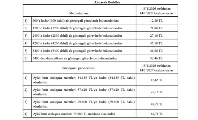 Memurların yemek bedelleri belli oldu Memurların yemek bedelleri belli oldu