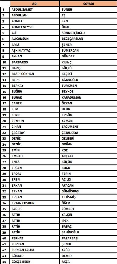TFF, 104 Futbol menajerini PFDK'ya sevk etti! Aralarında Galatasaray'ın eski futbol direktörü de var