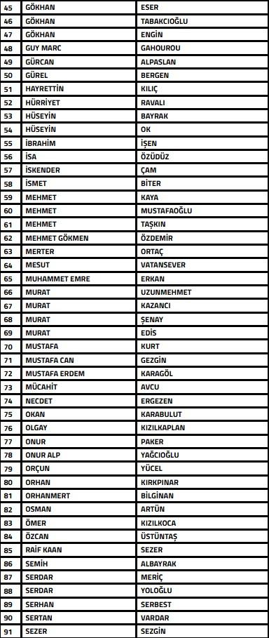 TFF, 104 Futbol menajerini PFDK'ya sevk etti! Aralarında Galatasaray'ın eski futbol direktörü de var