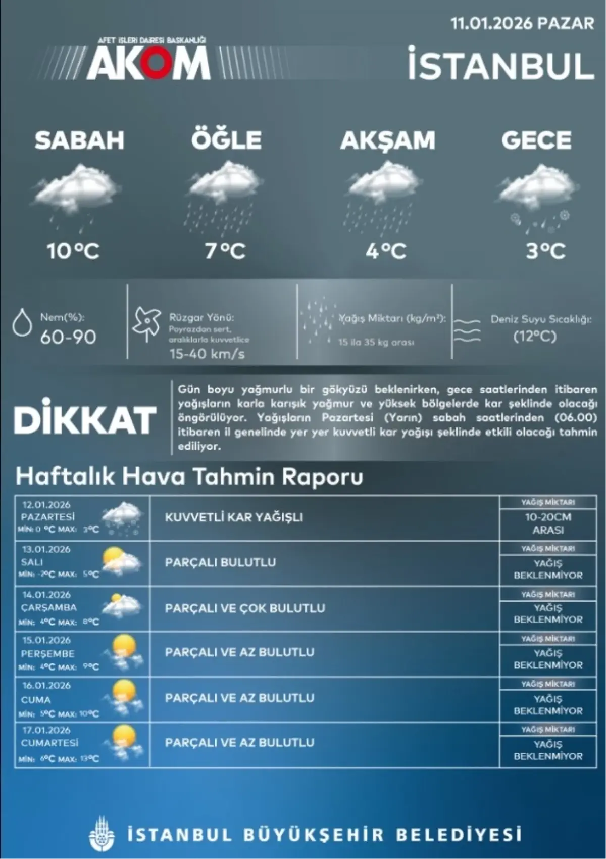 İstanbul\'a Kuvvetli Kar Uyarısı
