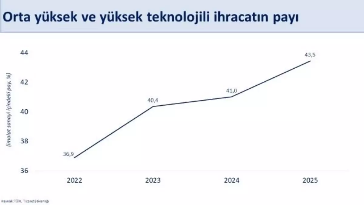 Cari Açık 2026\'da Sürdürülebilir Seviyede