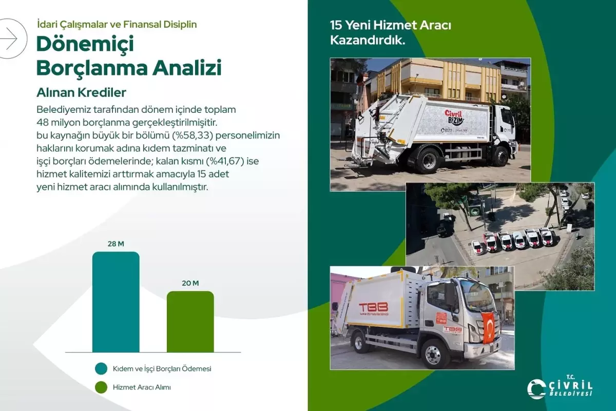 Başkan Dere, Çivril Belediyesi\'nin 2024-2025 mali tablosunu açıkladı