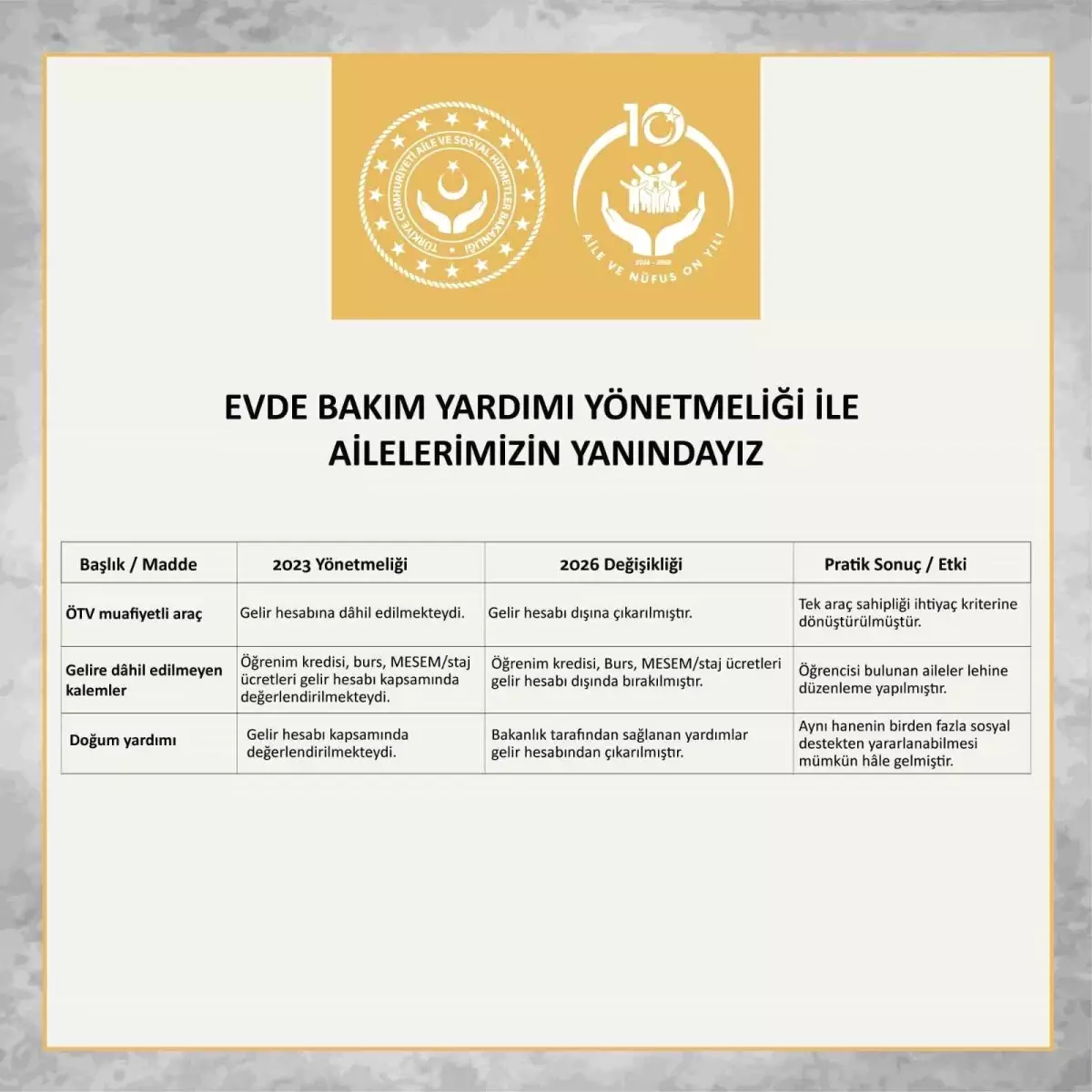 Evde Bakım Yardımı Yönetmeliği\'nde Değişiklik
