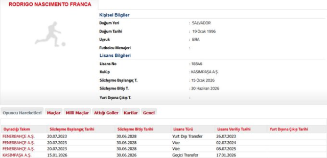 Fenerbahçe, Rodrigo Becao'yu Kasımpaşa'ya kiraladı