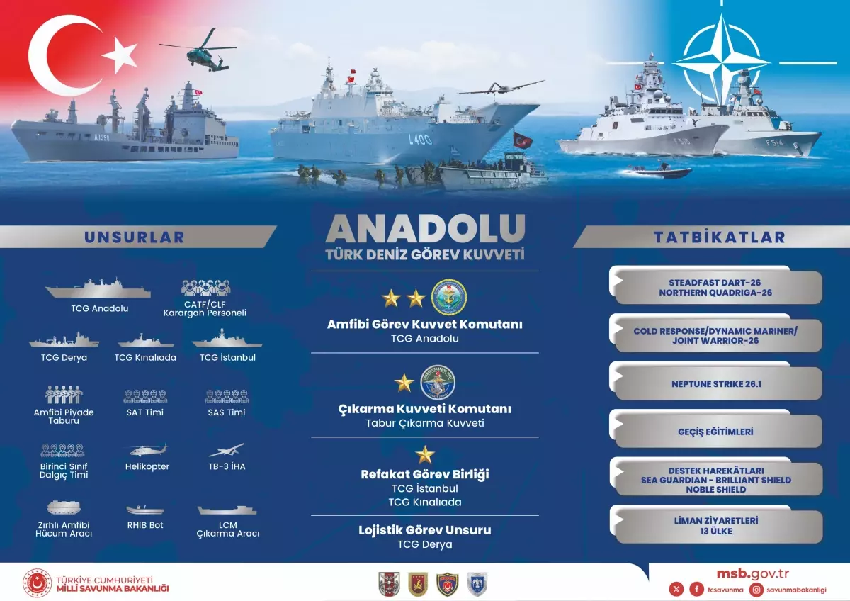 Türk Deniz Kuvvetleri NATO Tatbikatlarına Katılacak