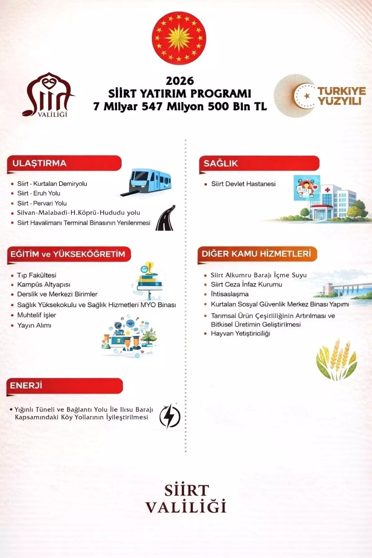 Siirt\'e 7.5 Milyar Lira Yatırım