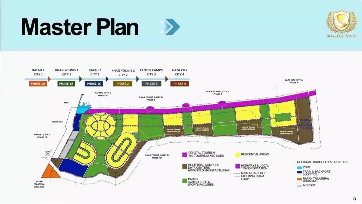 Kushner\'den Gazze\'ye 25 Milyar Dolarlık Plan