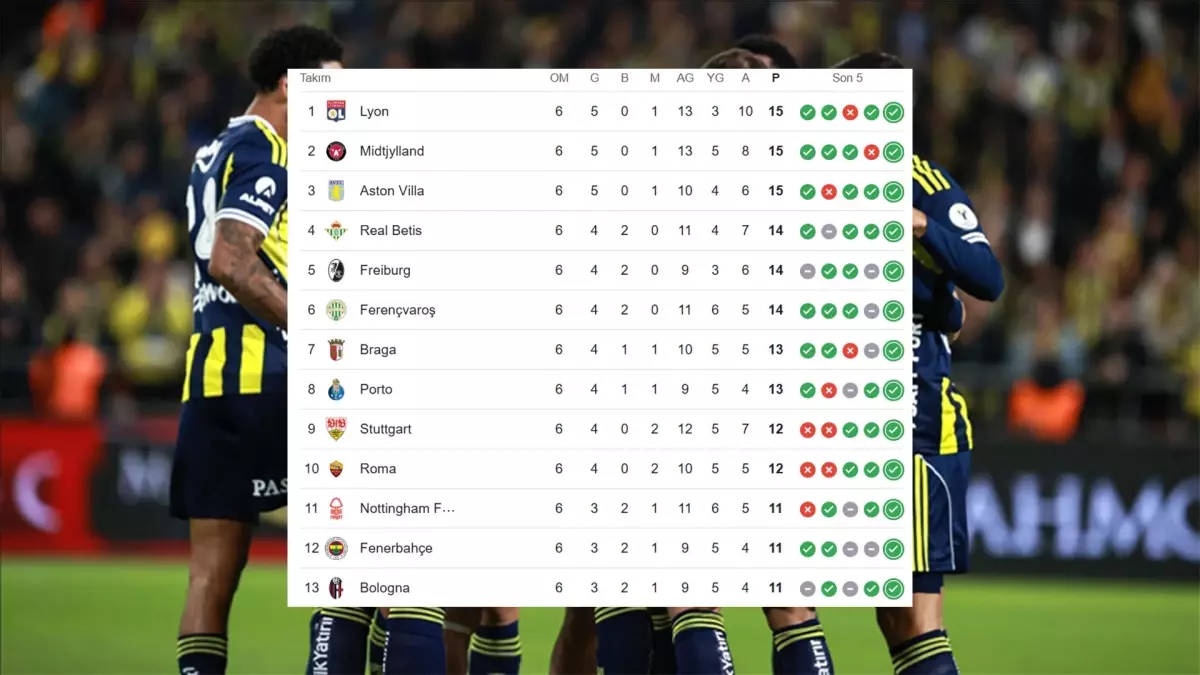 Fenerbahçe Aston Villa maçı ne zaman, saat kaçta? Mücadelenin başlamasına saatler kaldı
