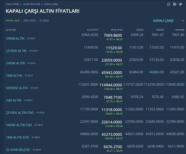 Altın gece yarısı bir anda fırladı! Bir kritik eşik daha aşıldı