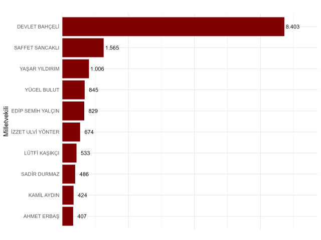 Seçime iki yıl kala siyasetin dili değişti: Meclis artık algoritmalarla konuşuyor