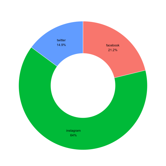 Seçime iki yıl kala siyasetin dili değişti: Meclis artık algoritmalarla konuşuyor
