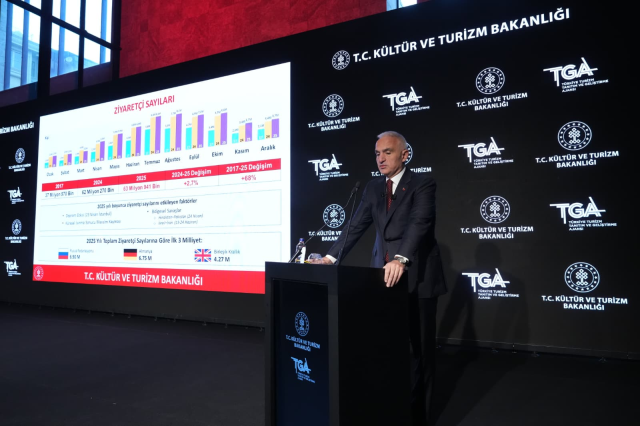 Cumhuriyet tarihinde bir ilk! Turizm geliri 65.2 milyar dolarla rekor kırdı Cumhuriyet tarihinde bir ilk! Turizm geliri 65.2 milyar dolarla rekor kırdı