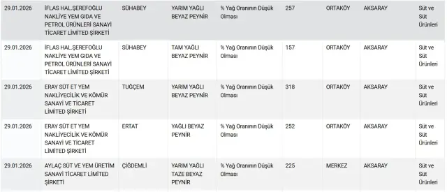 Döner ve sucukta tek tırnaklı eti! İşte mide bulandıran ürünlerin üretildiği iki büyükşehir