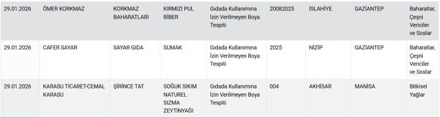 Döner ve sucukta tek tırnaklı eti! İşte mide bulandıran ürünlerin üretildiği iki büyükşehir
