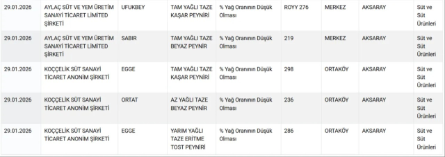 Döner ve sucukta tek tırnaklı eti! İşte mide bulandıran ürünlerin üretildiği iki büyükşehir