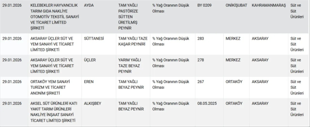 Döner ve sucukta tek tırnaklı eti! İşte mide bulandıran ürünlerin üretildiği iki büyükşehir