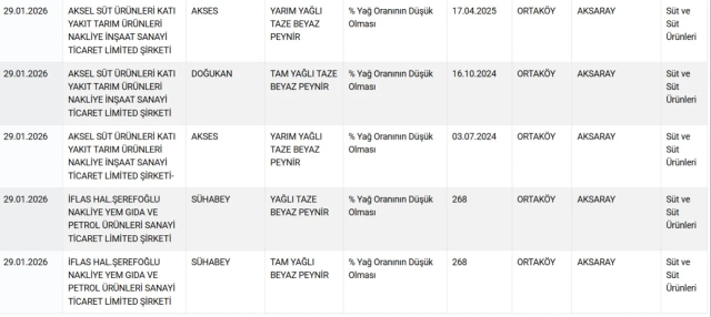 Döner ve sucukta tek tırnaklı eti! İşte mide bulandıran ürünlerin üretildiği iki büyükşehir