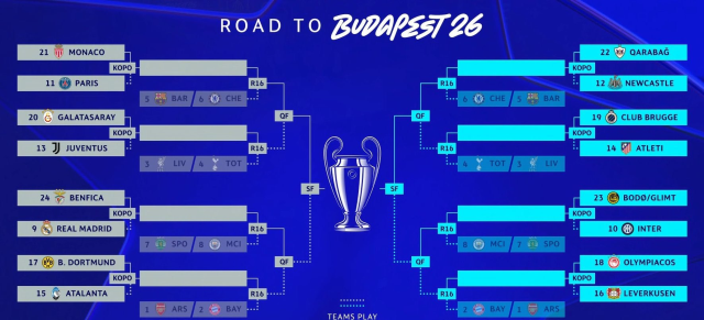 Galatasaray'ın Şampiyonlar Ligi Play-Off turundaki rakibi belli oldu Galatasaray'ın Şampiyonlar Ligi Play-Off turundaki rakibi belli oldu