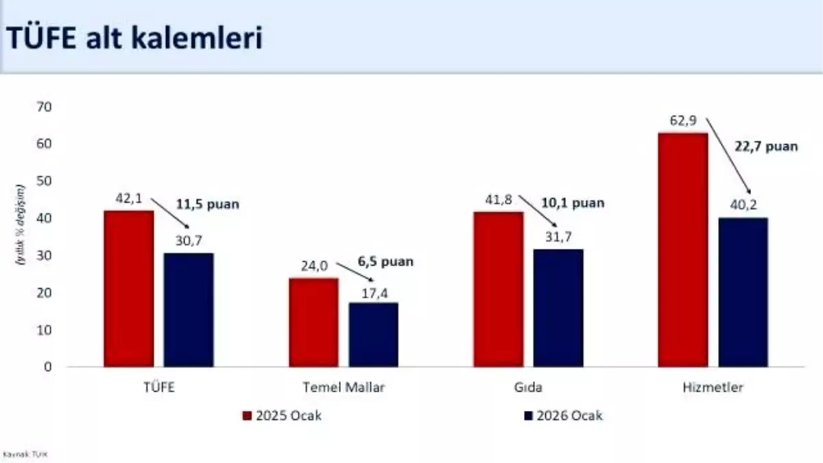 Şimşek\'ten Dezenflasyon Vurgusu