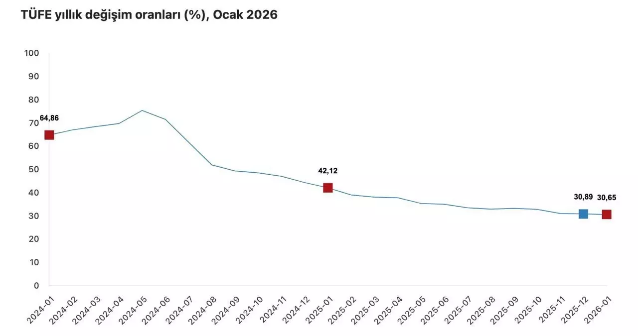 Enflasyon Hedefi: Tek Haneli Rakamlar
