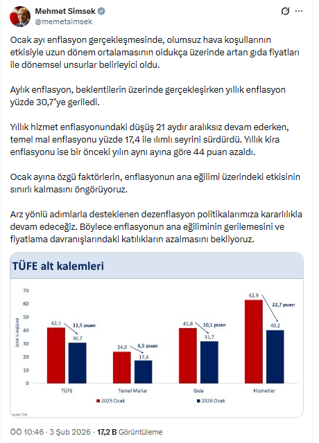 Enflasyon neden yüksek geldi? Bakan Şimşek tek bir nedene bağladı