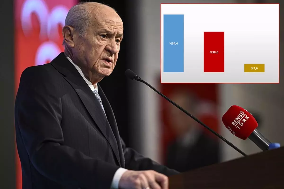 Bahçeli\'nin görmek istemeyeceği anket