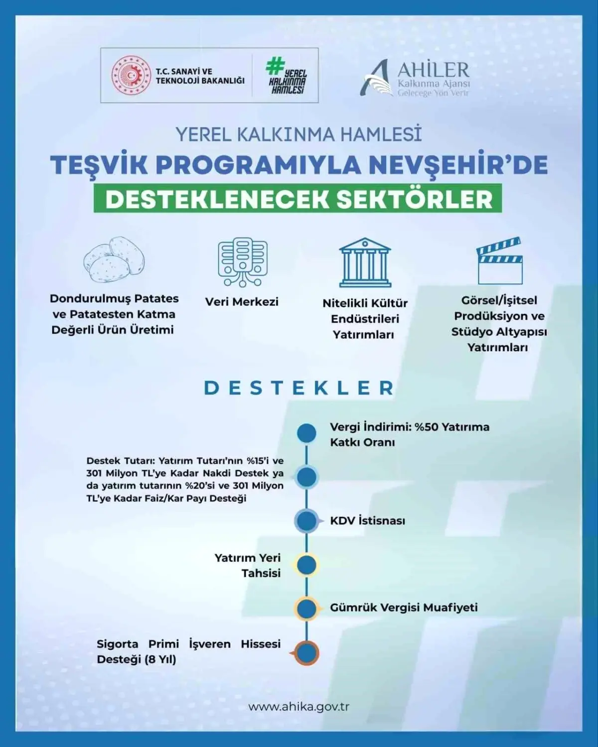 Nevşehir Yatırımları Güncellendi