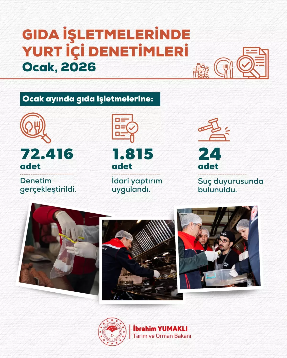 Gıda Denetiminde 1815 İşyeri Ceza Aldı