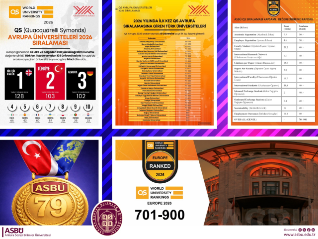 ASBÜ QS 2026 Avrupa Üniversiteleri sıralamasında zirveye ilerliyor