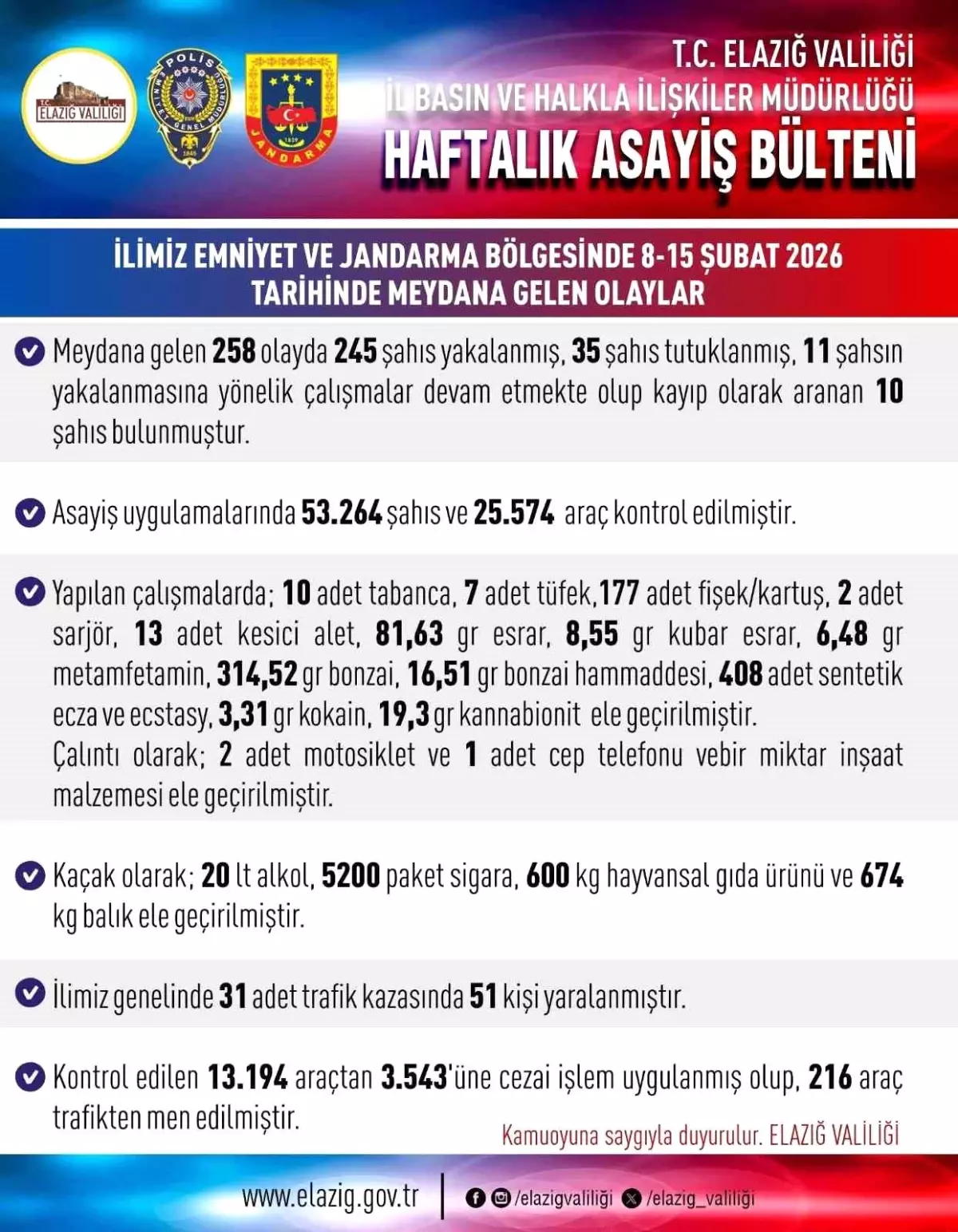 Elazığ\'da Haftalık Asayiş Raporu
