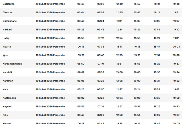 11 ayın sultanı Ramazan başlıyor! İşte il il sahur ve iftar saatleri
