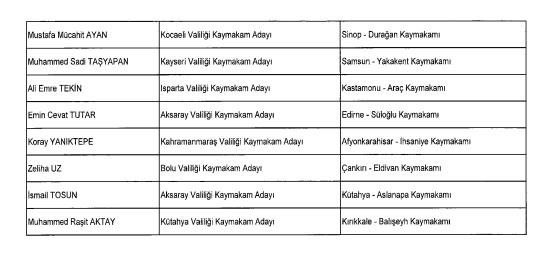 Çok sayıda atama yapıldı! İşte görev yeri değişen vali yardımcısı ve kaymakamlar