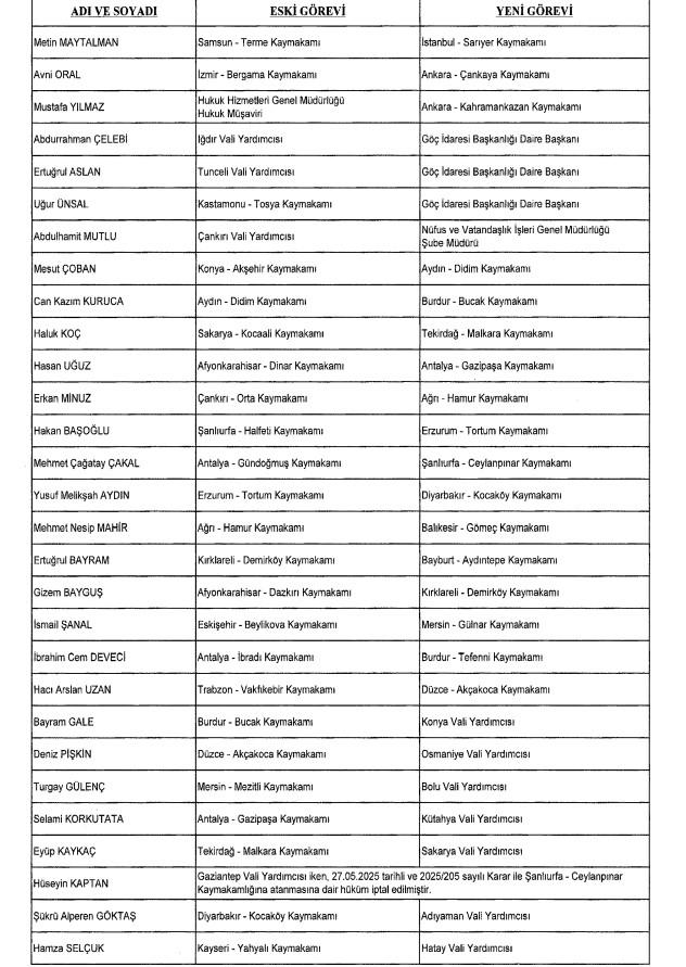 Çok sayıda atama yapıldı! İşte görev yeri değişen vali yardımcısı ve kaymakamlar