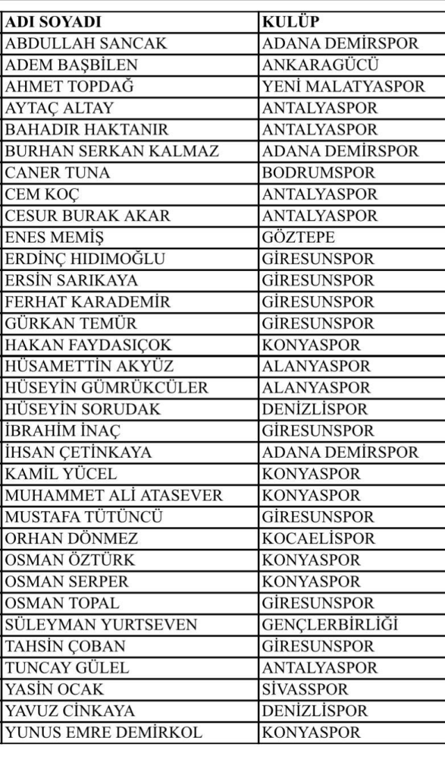 İşte kendi maçlarına rakip lehine bahis oynayan yöneticilerin isimleri