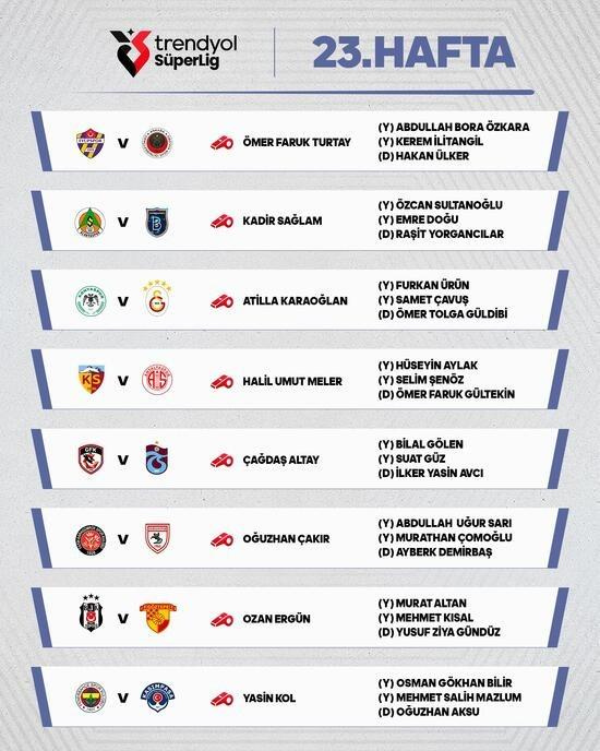 Süper Lig'de 23. hafta hakemleri belli oldu Süper Lig'de 23. hafta hakemleri belli oldu