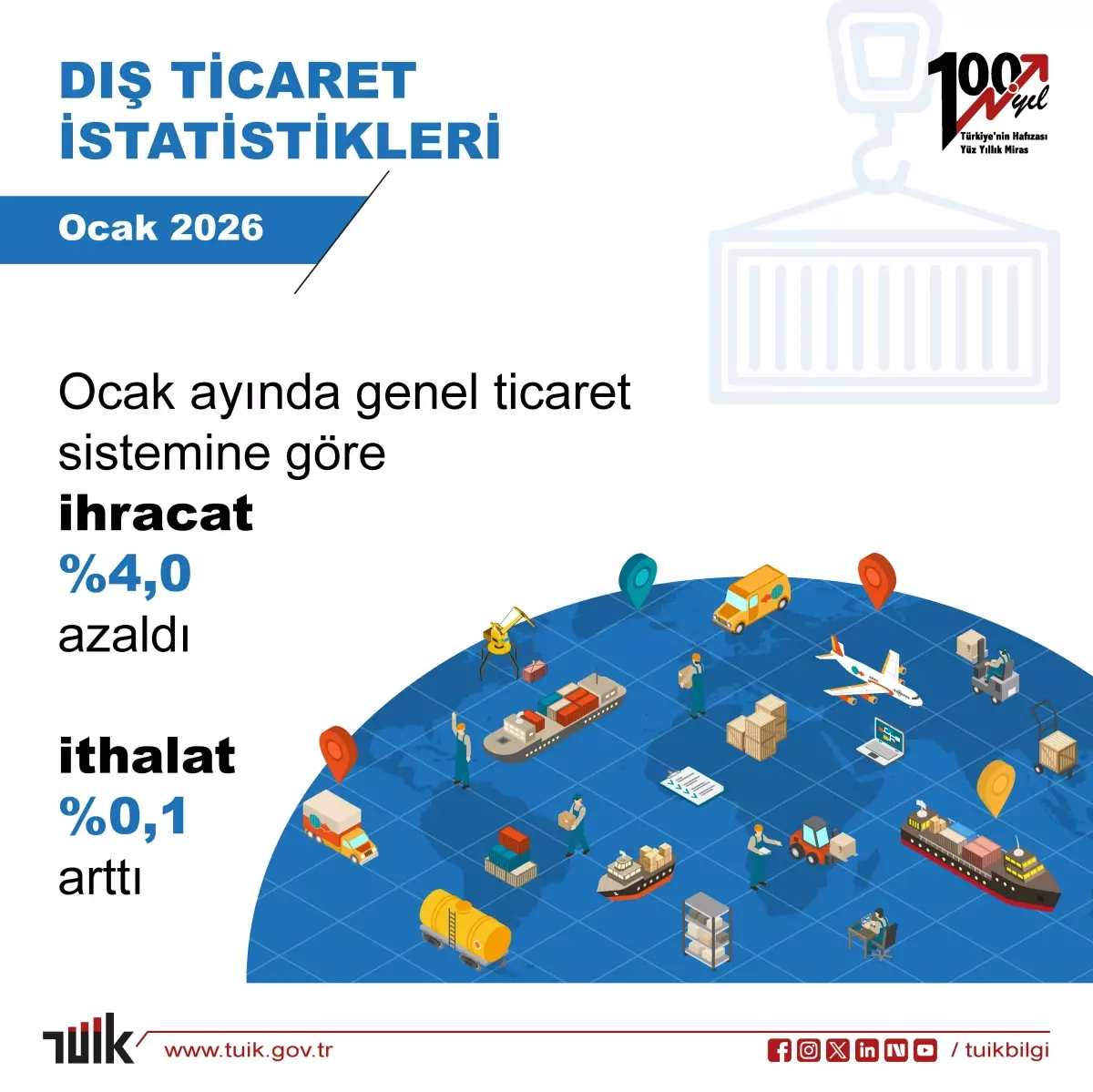 Ocak 2026 Dış Ticaret Verileri Açıklandı