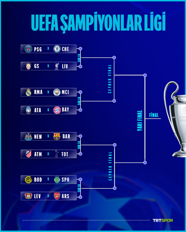 Galatasaray'ın Şampiyonlar Ligi son 16 turundaki rakibi belli oldu