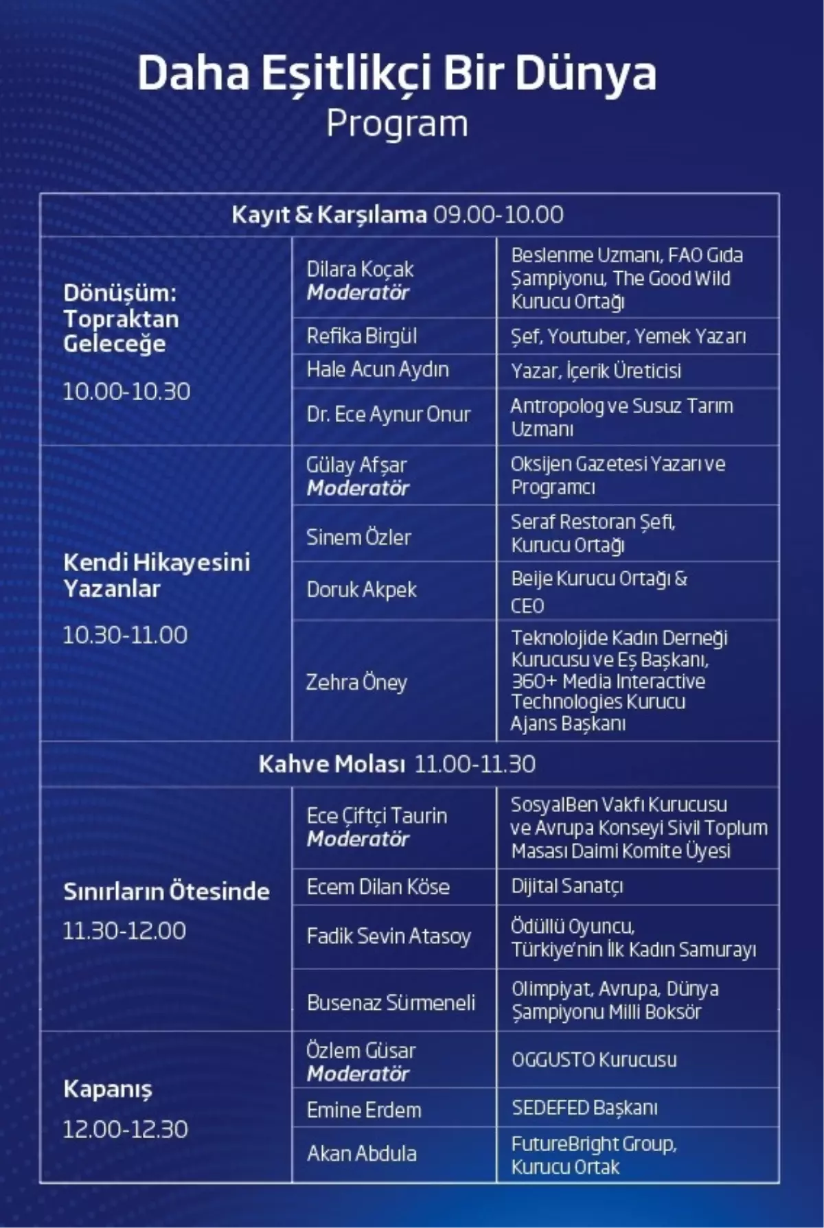 Daha Eşitlikçi Bir Dünya Paneli