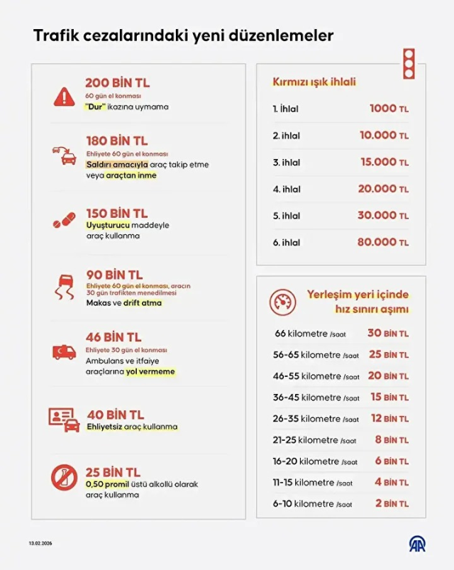 Yeni trafik cezaları yürürlükte! İşte kalem kalem tutarlar